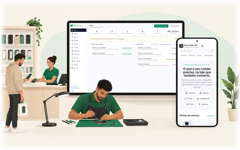 O Windhost Repair no monitor do balcão e a loja online no celular, com o técnico consertando um celular na bancada, a atendente recebendo um aparelho e um cliente com a sacola da compra